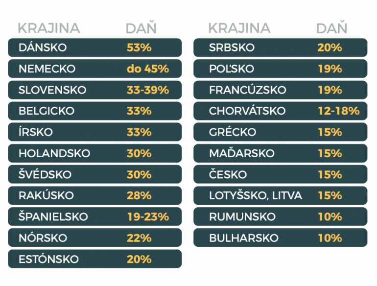 Zdroj dát: https://sortter.com/blog/article/crypto-tax/