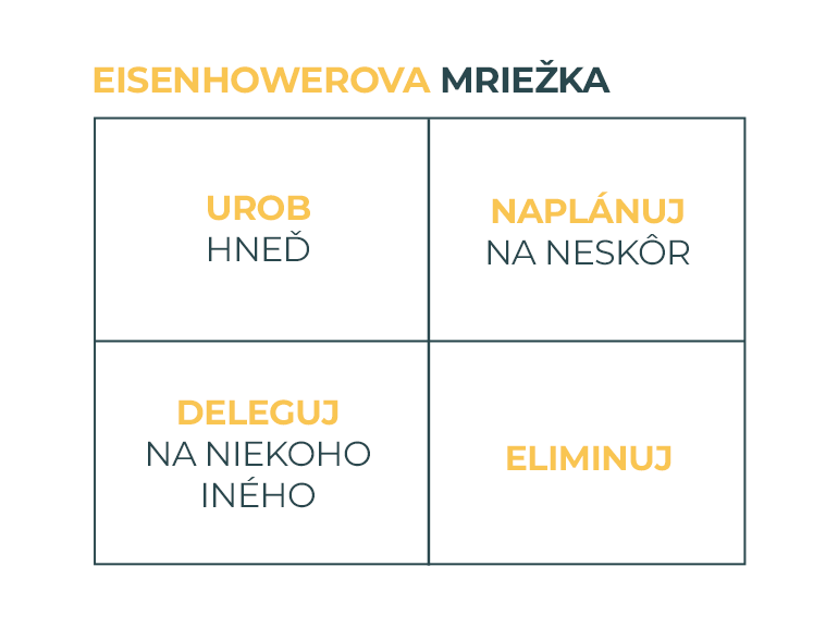 Problém s prioritizáciou úloh? Vyskúšaj Eisenhowerovu mriežku