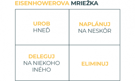 Problém s prioritizáciou úloh? Vyskúšaj Eisenhowerovu mriežku