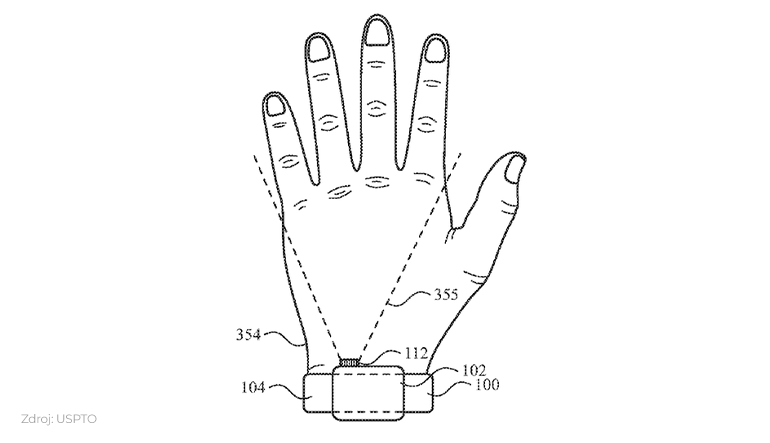 (Zdroj: USPTO)